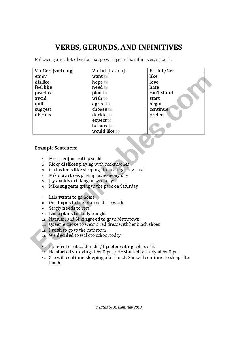 Verb + gerund or infinitive list