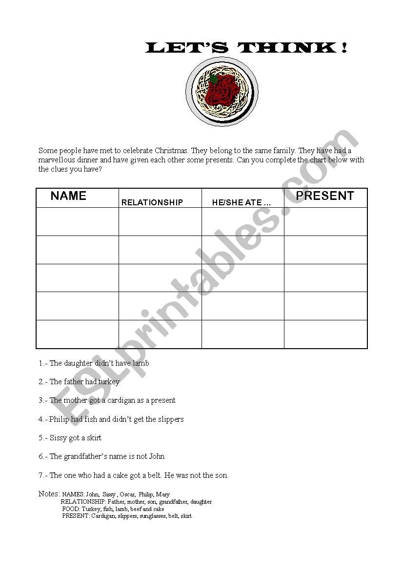 FOOD PROBLEM worksheet