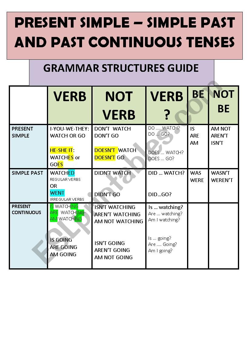 Grammar Structures Guide ESL Worksheet By Lateacher010