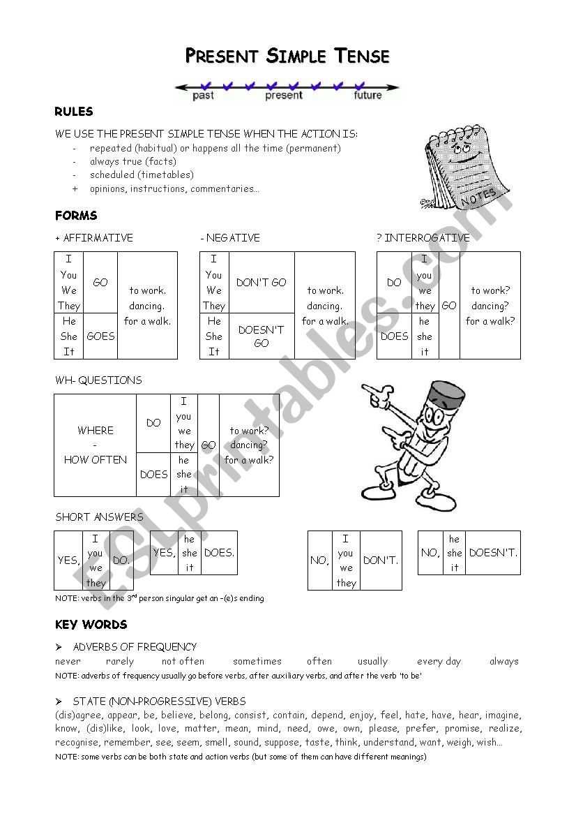 Present Simple Tense worksheet