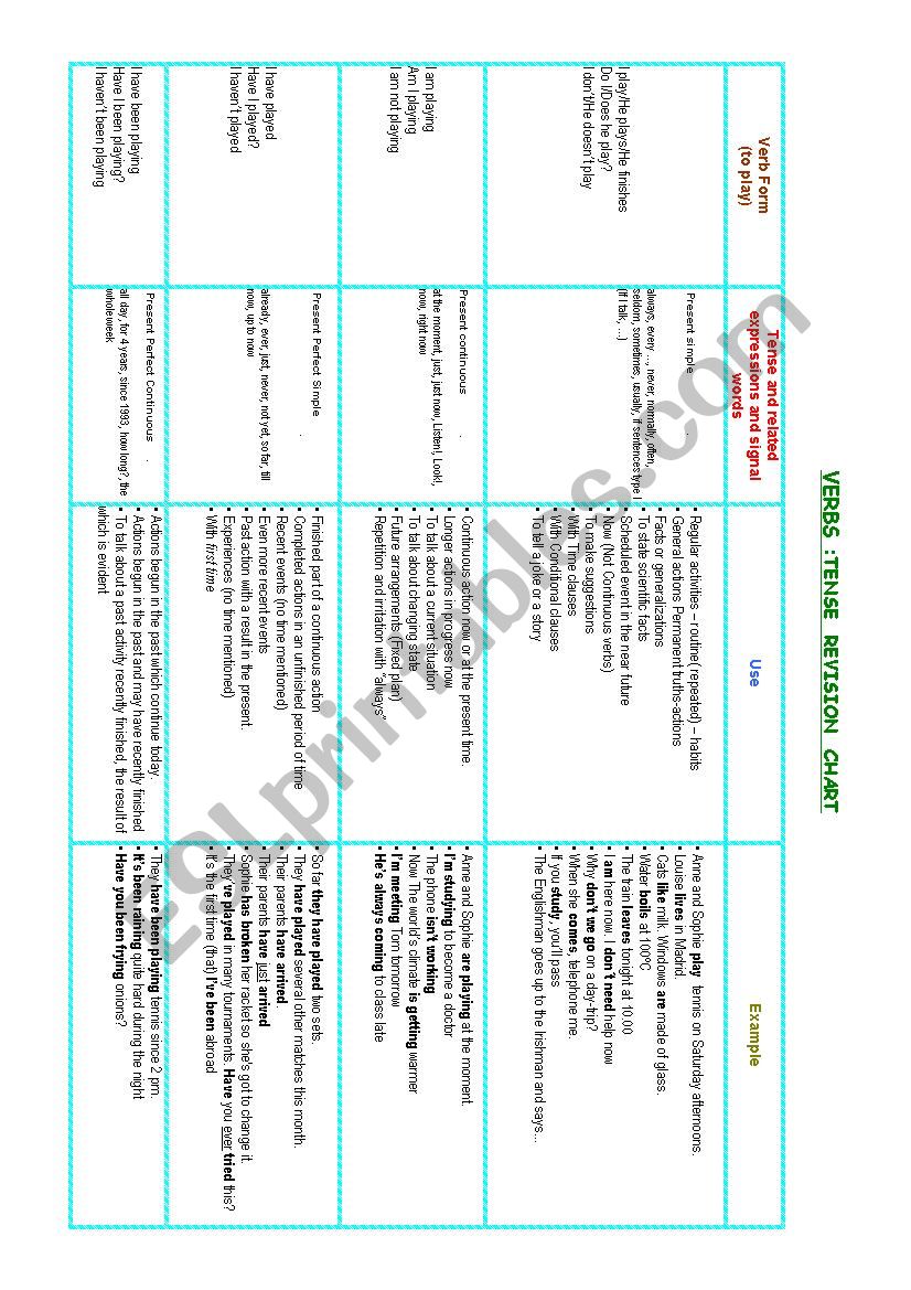 Tense Revision Chart worksheet