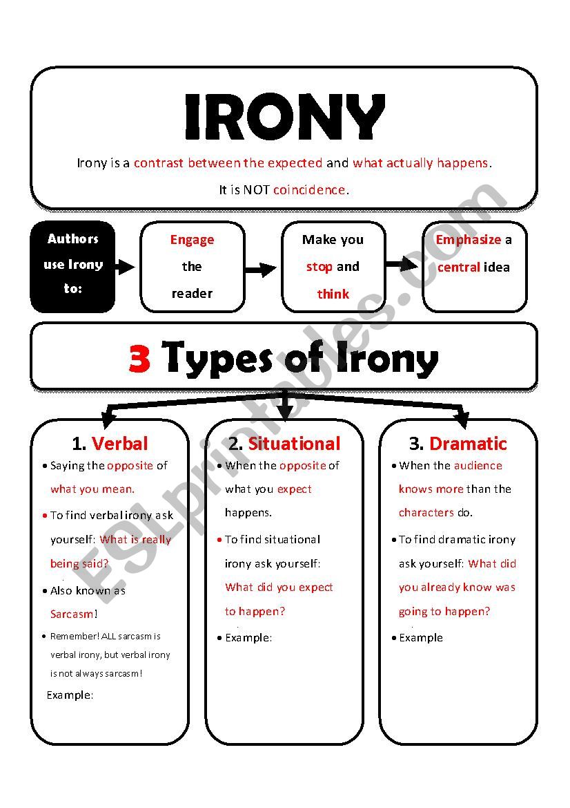 Irony Anchor Chart ESL Worksheet By Mwren1980