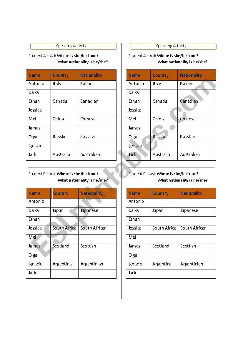 Countries and Nationalities - speaking