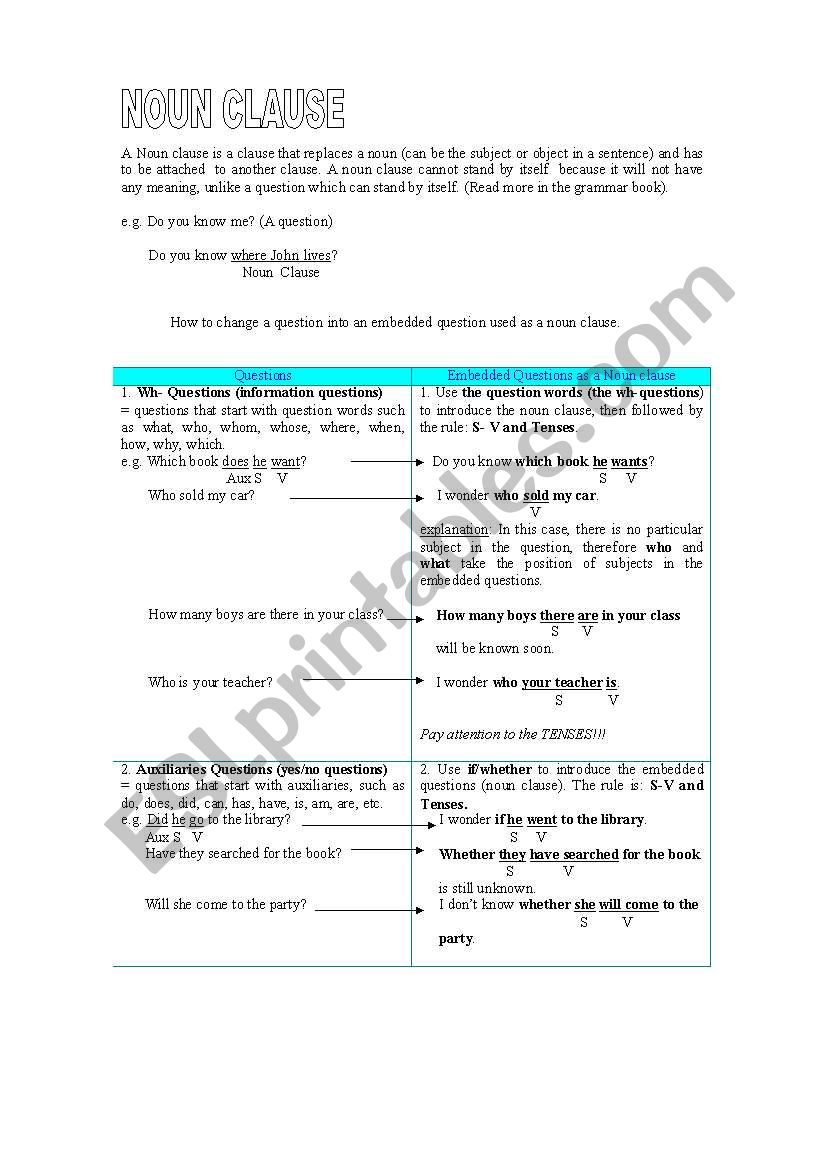 Noun Clause Vs Questions Grammar guide Exercise ESL Worksheet By Ilusi