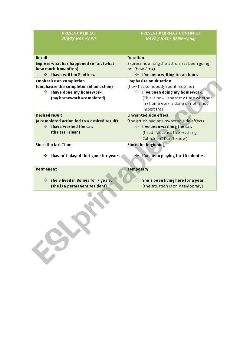 Present perfect simple vs continuous