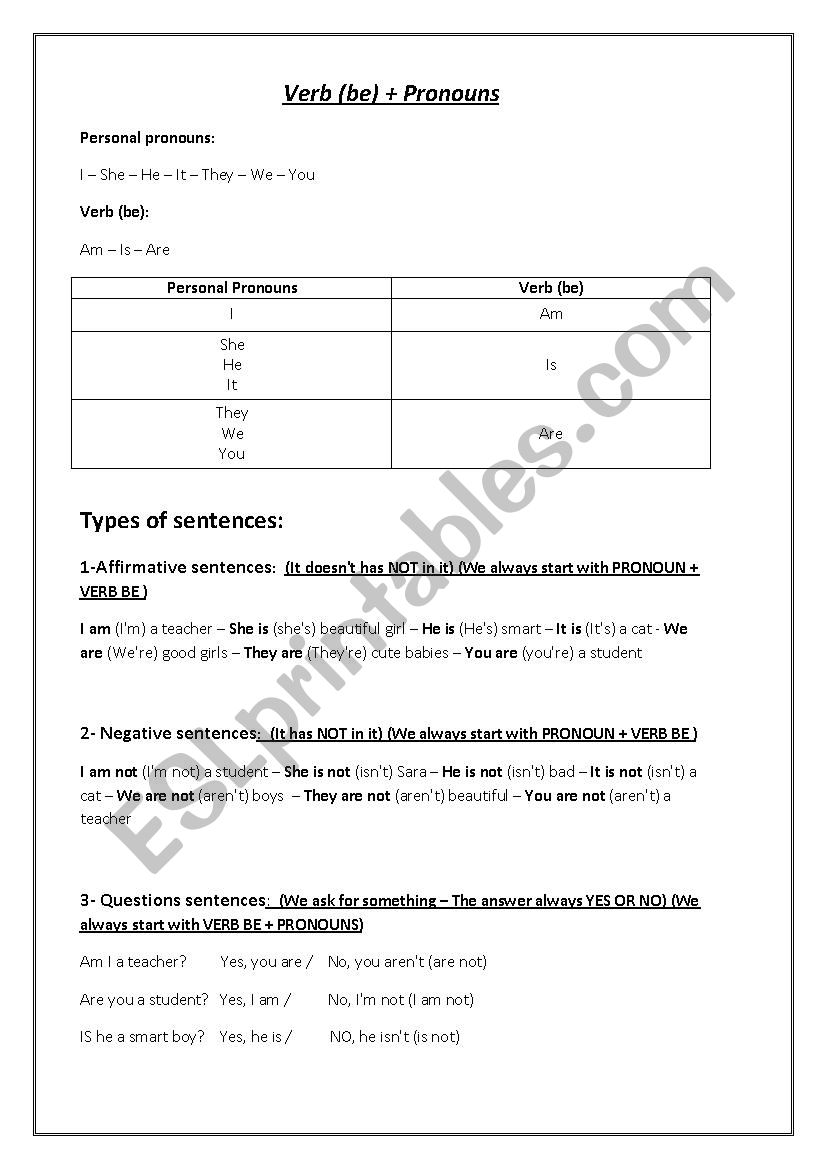 verb be + pronouns worksheet