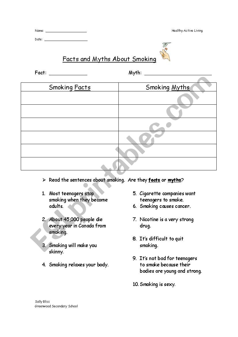Basic Facts and Myths of Smoking
