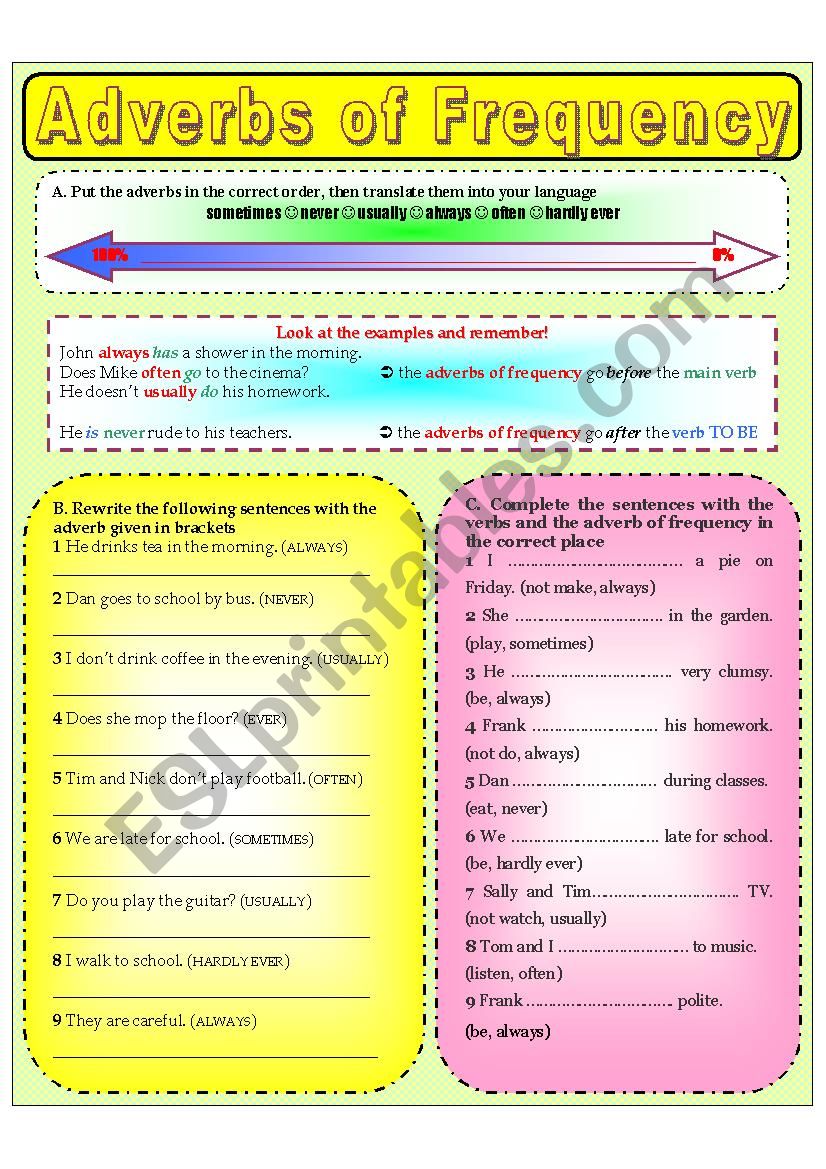 Adverbs Of Frequency Worksheet.pdf