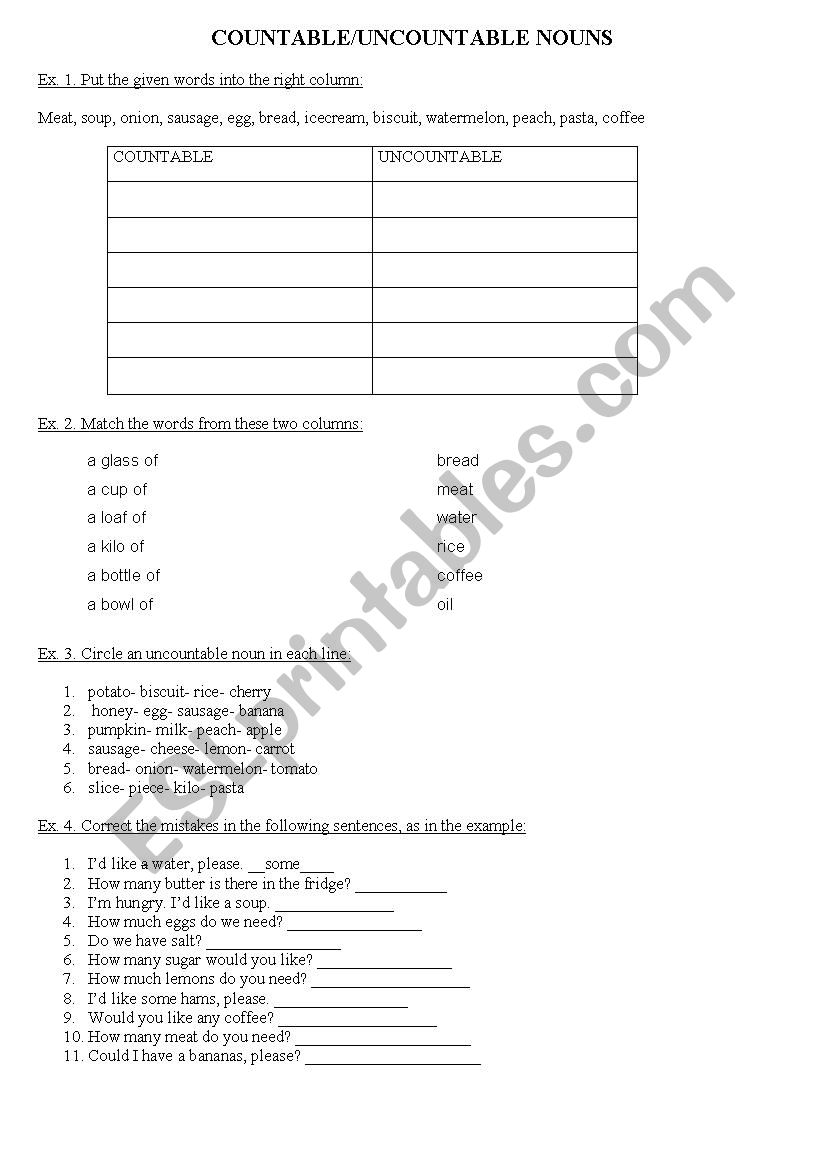 Countable and uncountable nouns