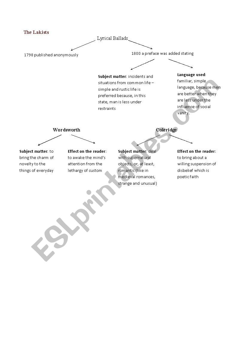 Wordsworth and Keats worksheet