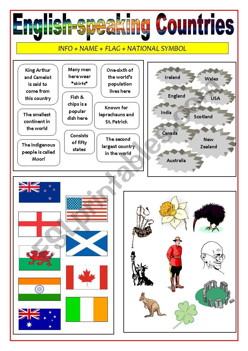 English-speaking countries - Matching activity