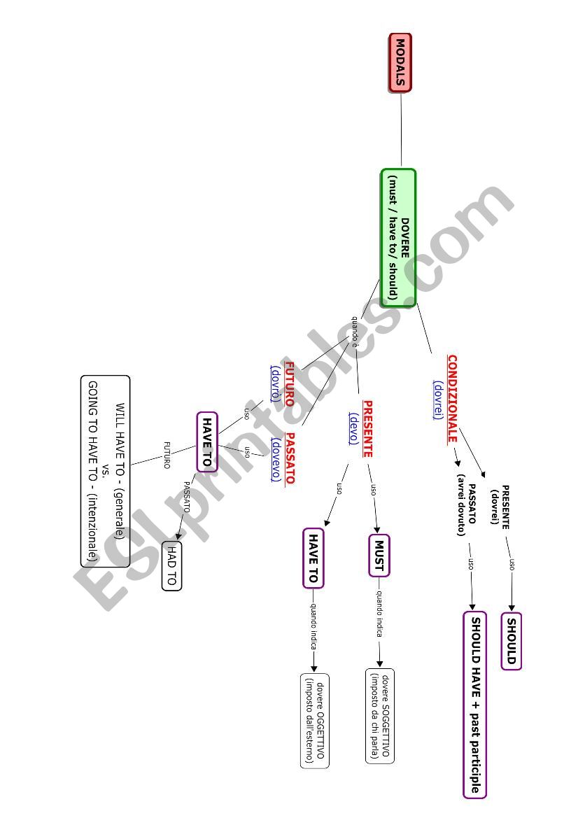 Modals: have to - must worksheet