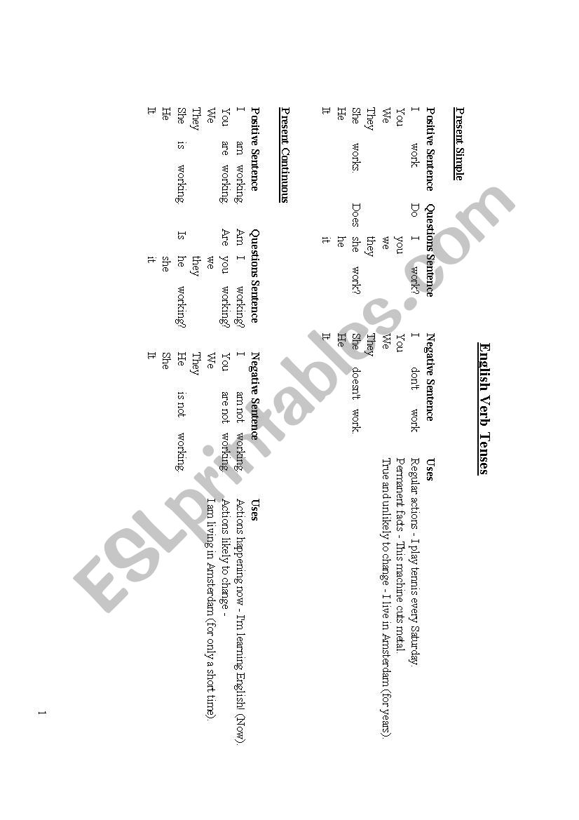 Tenses Explained! worksheet