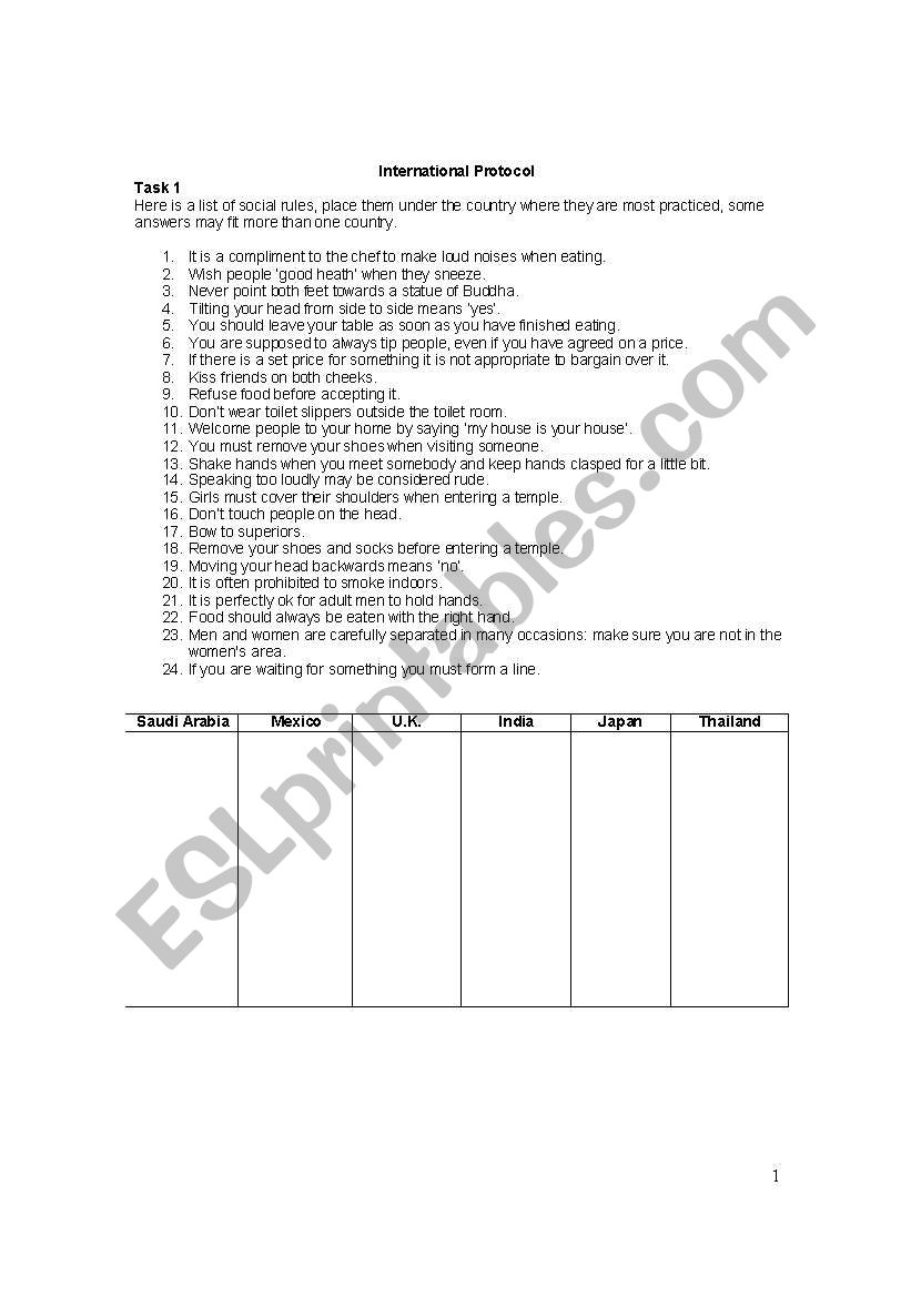 International Protocol worksheet