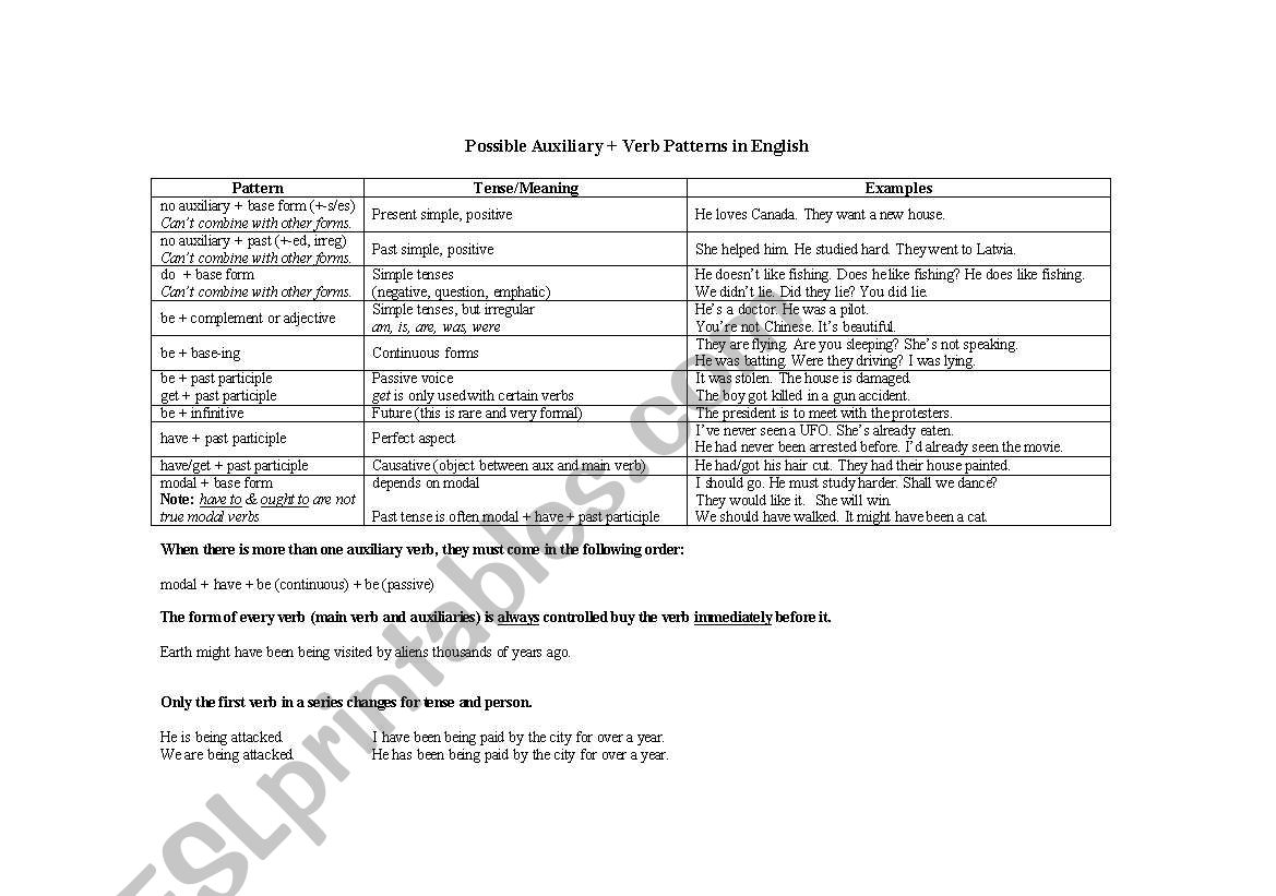 Possible Auxiliary Patterns  worksheet