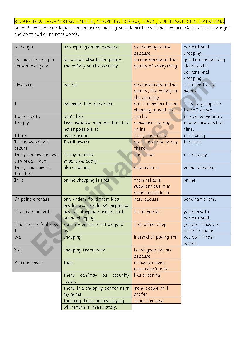 RECAP/IDEAS – ORDERING ONLINE, SHOPPING TOPICS, FOOD , CONJUNCTIONS ...