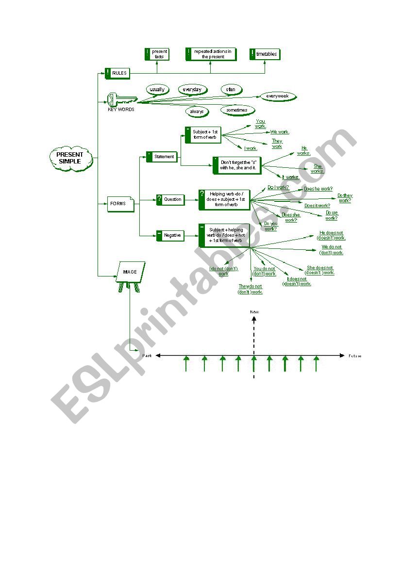 present continous tense worksheet