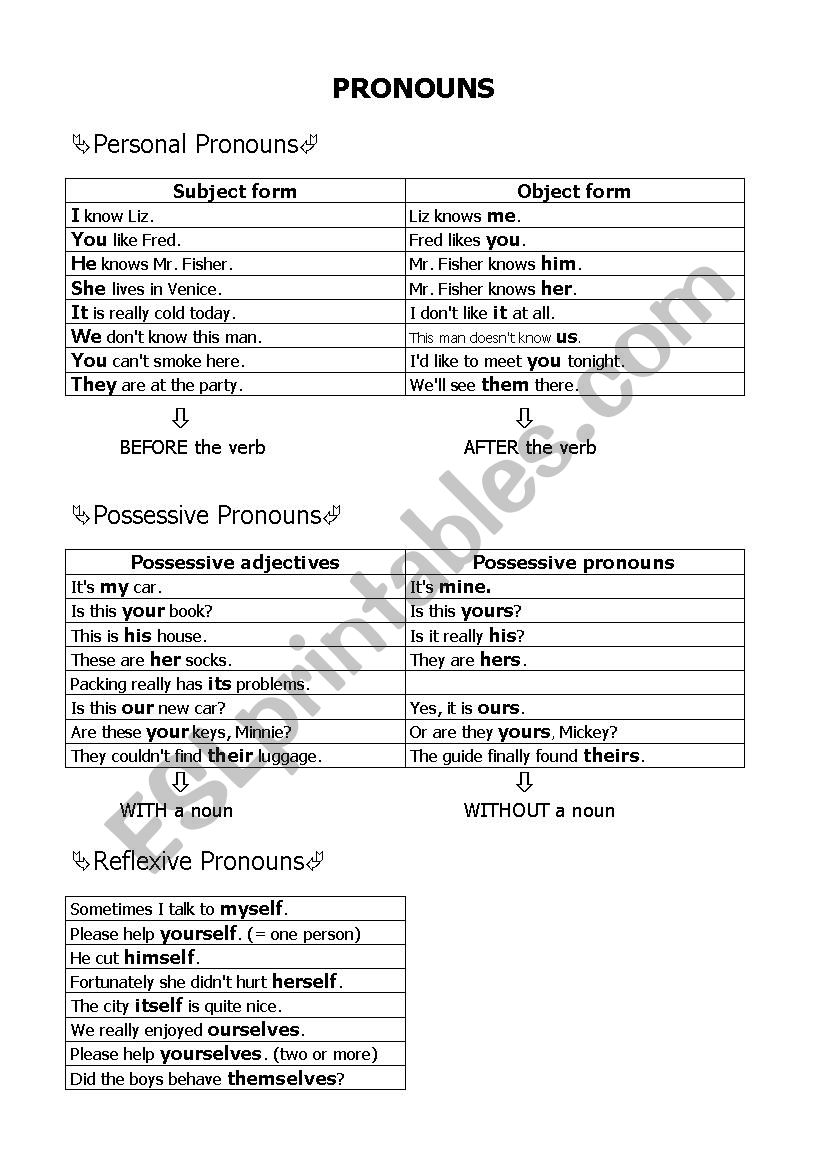 Pronouns - Overview - ESL worksheet by Doris99