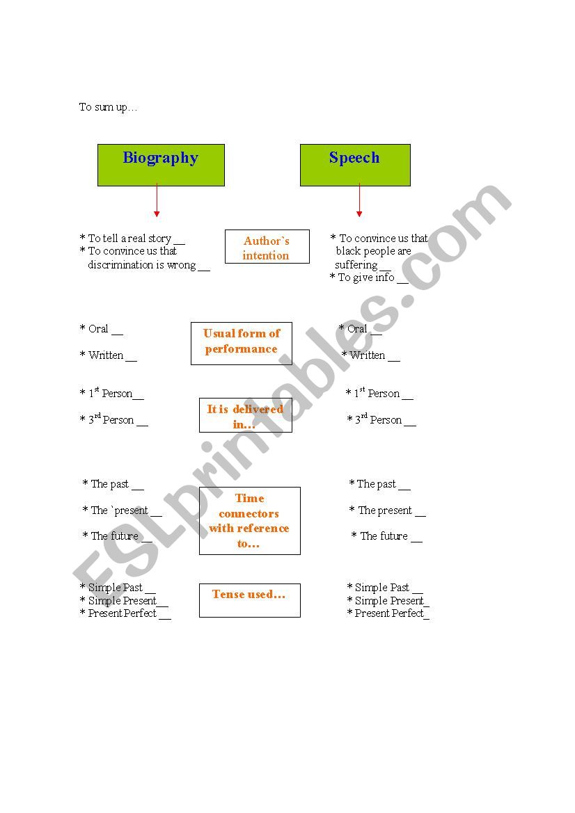 Turning a biography into a speech - ESL worksheet by loreenna