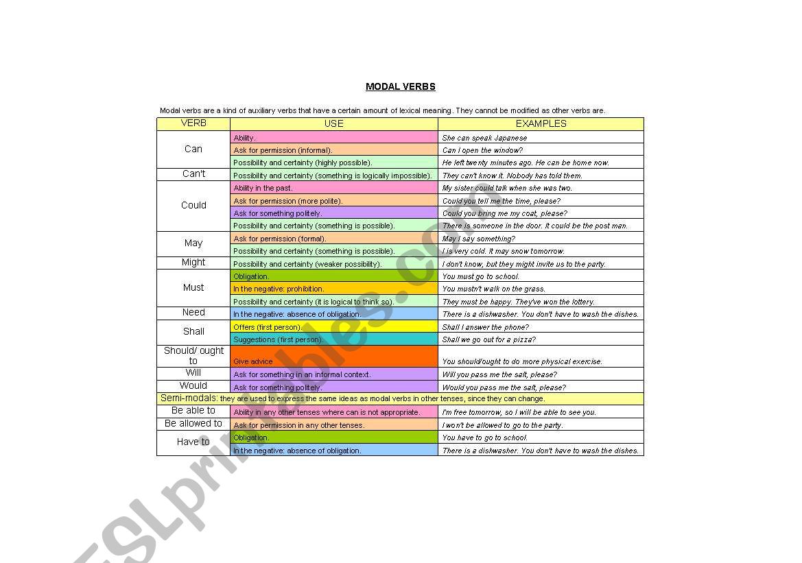 Modal Verbs worksheet