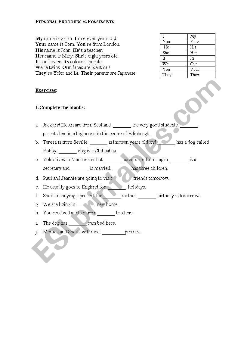 Personal pronouns and possessives