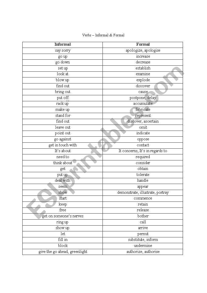 Verbs  Informal & Formal worksheet