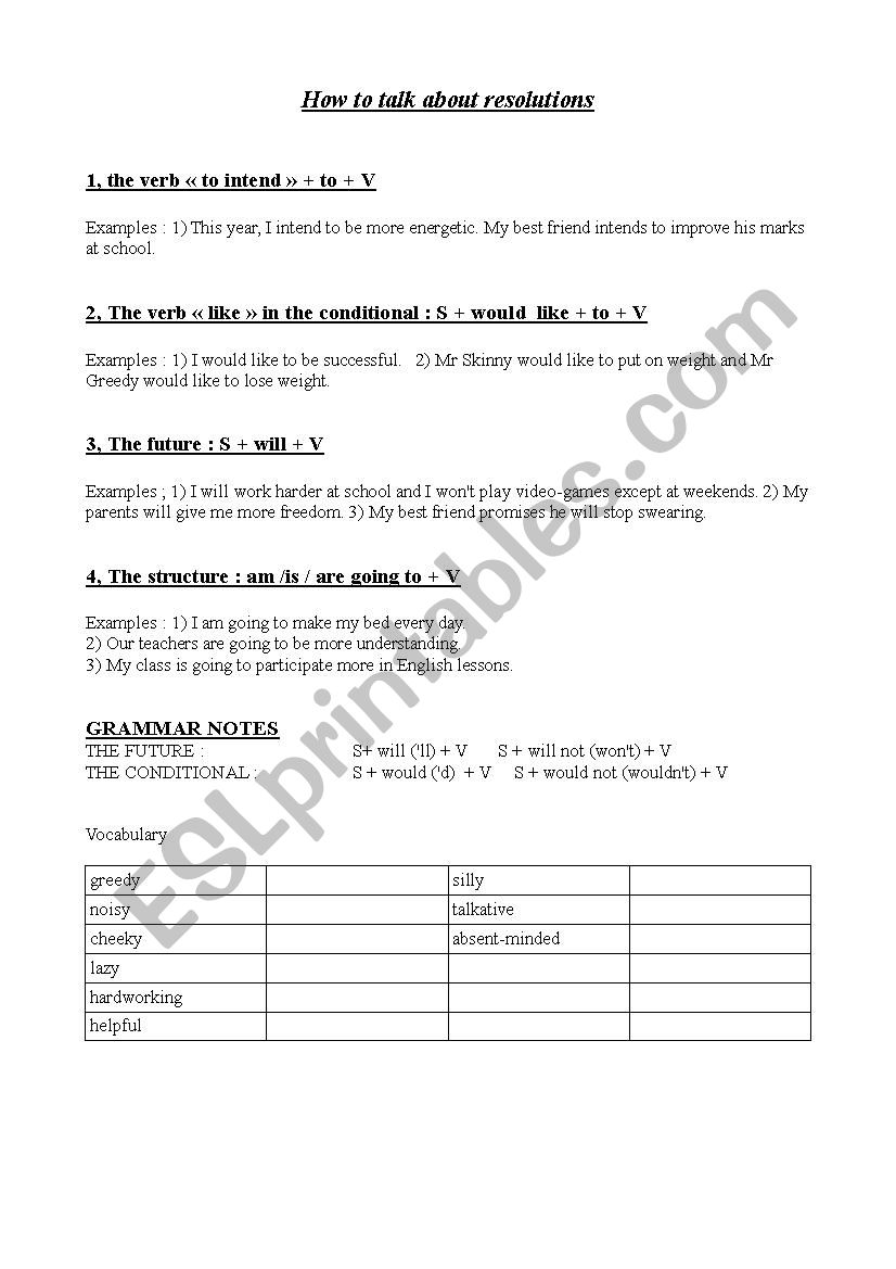 RESOLUTIONS worksheet