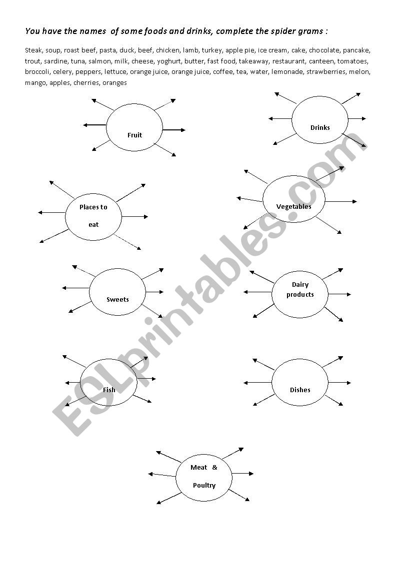 foods worksheet