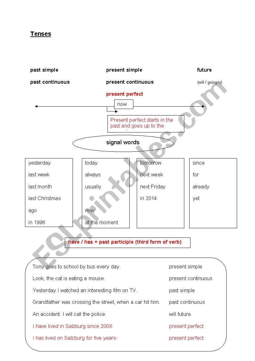 Identify Tenses Worksheet