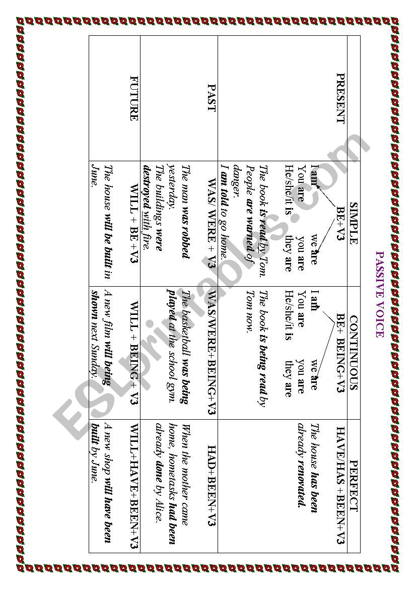 Passive Voice Table worksheet