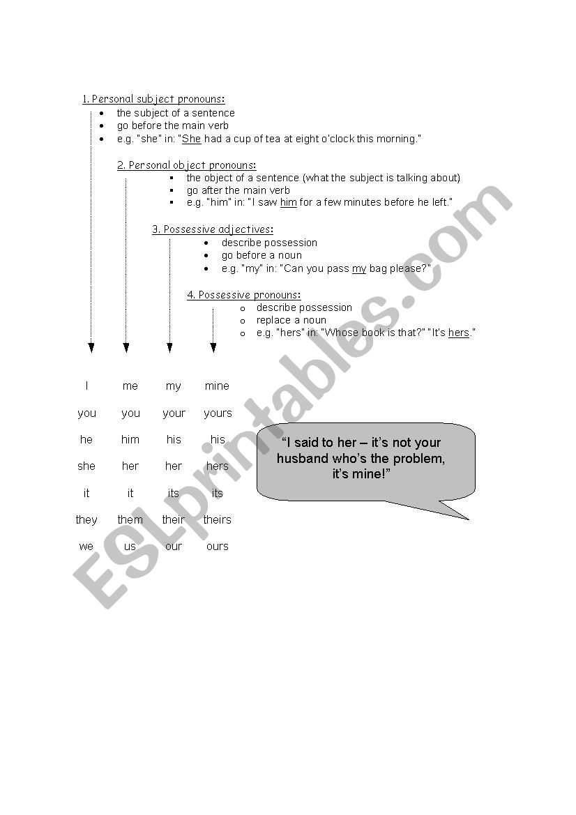 exercises about demonstratives and pronouns