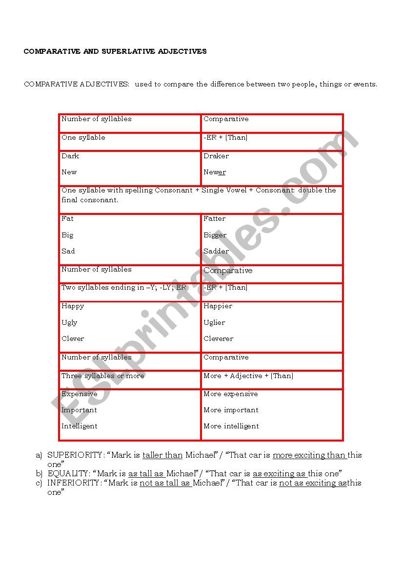 Comparatives- Superaltives worksheet