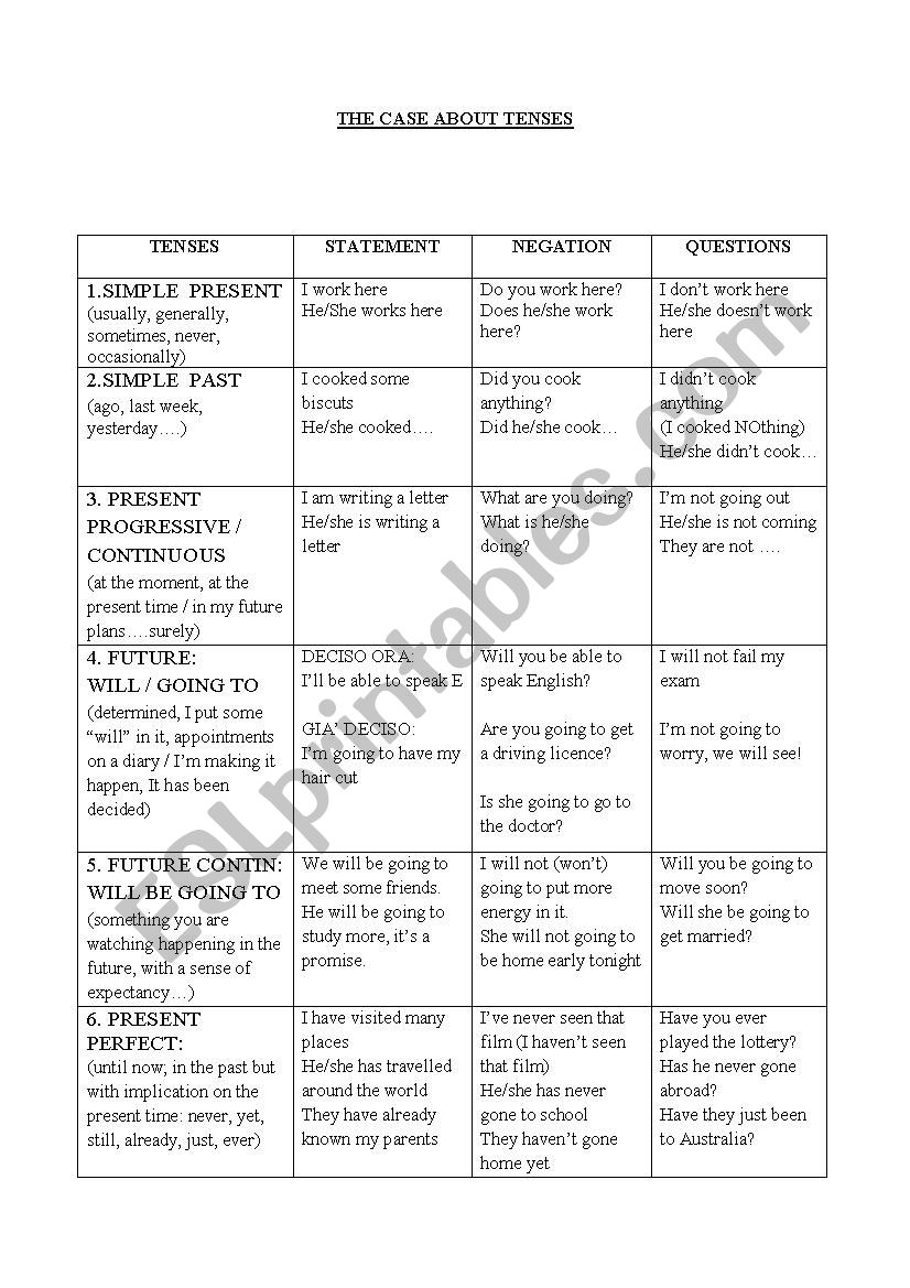 tenses worksheet