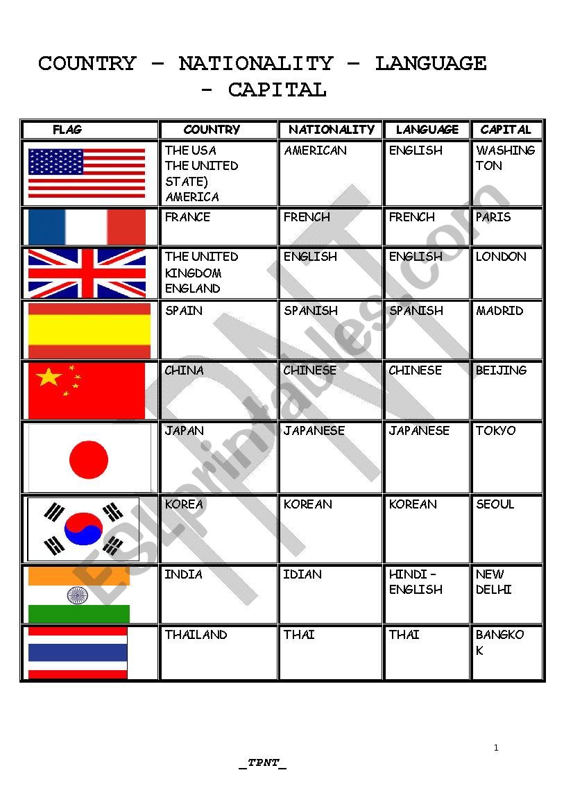 countries-nationality-language-capital-esl-worksheet-by-sunwa