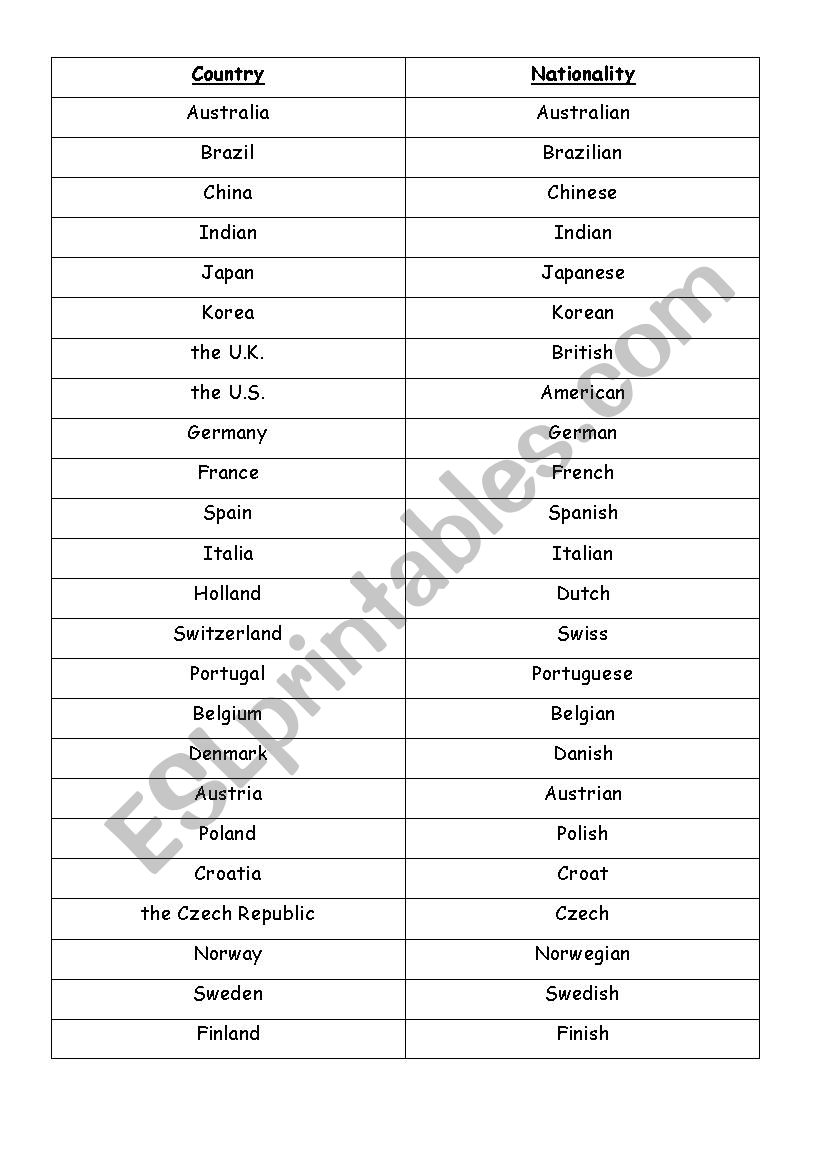 country, nationality worksheet