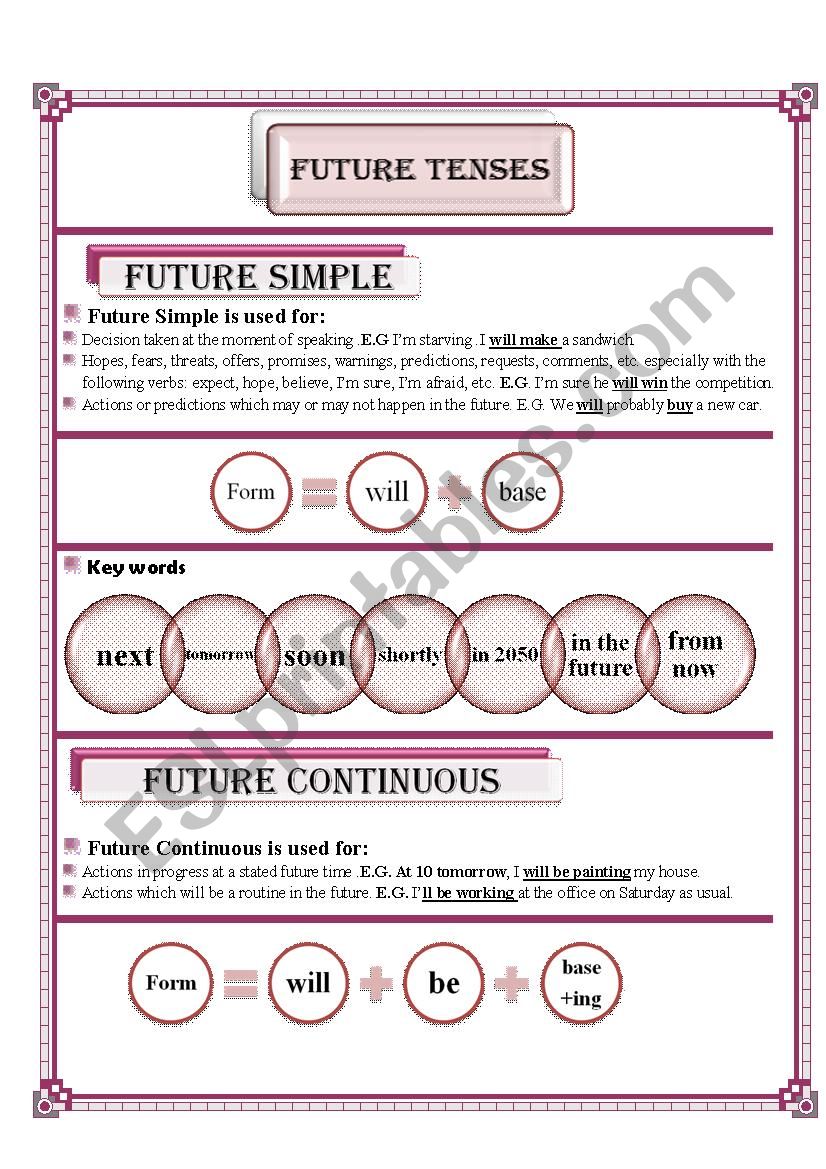 Future Tenses ESL Worksheet By Aseell