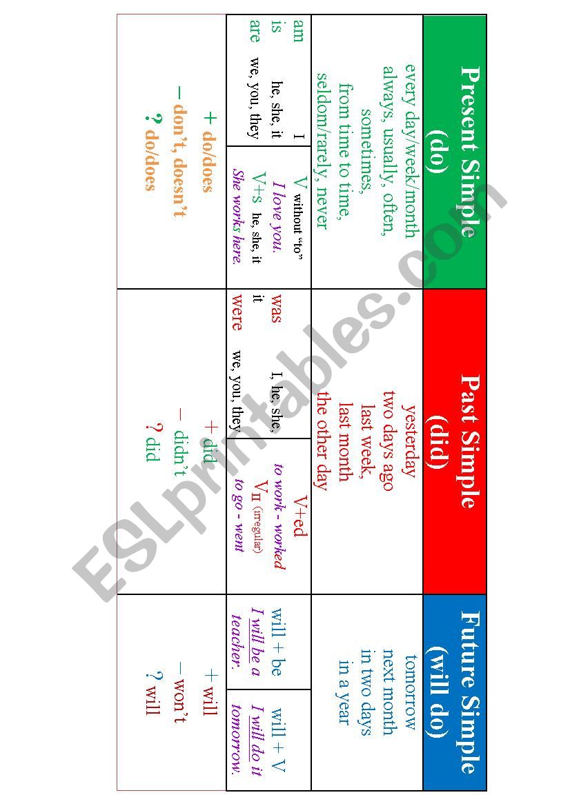 SIMPLE tense worksheet