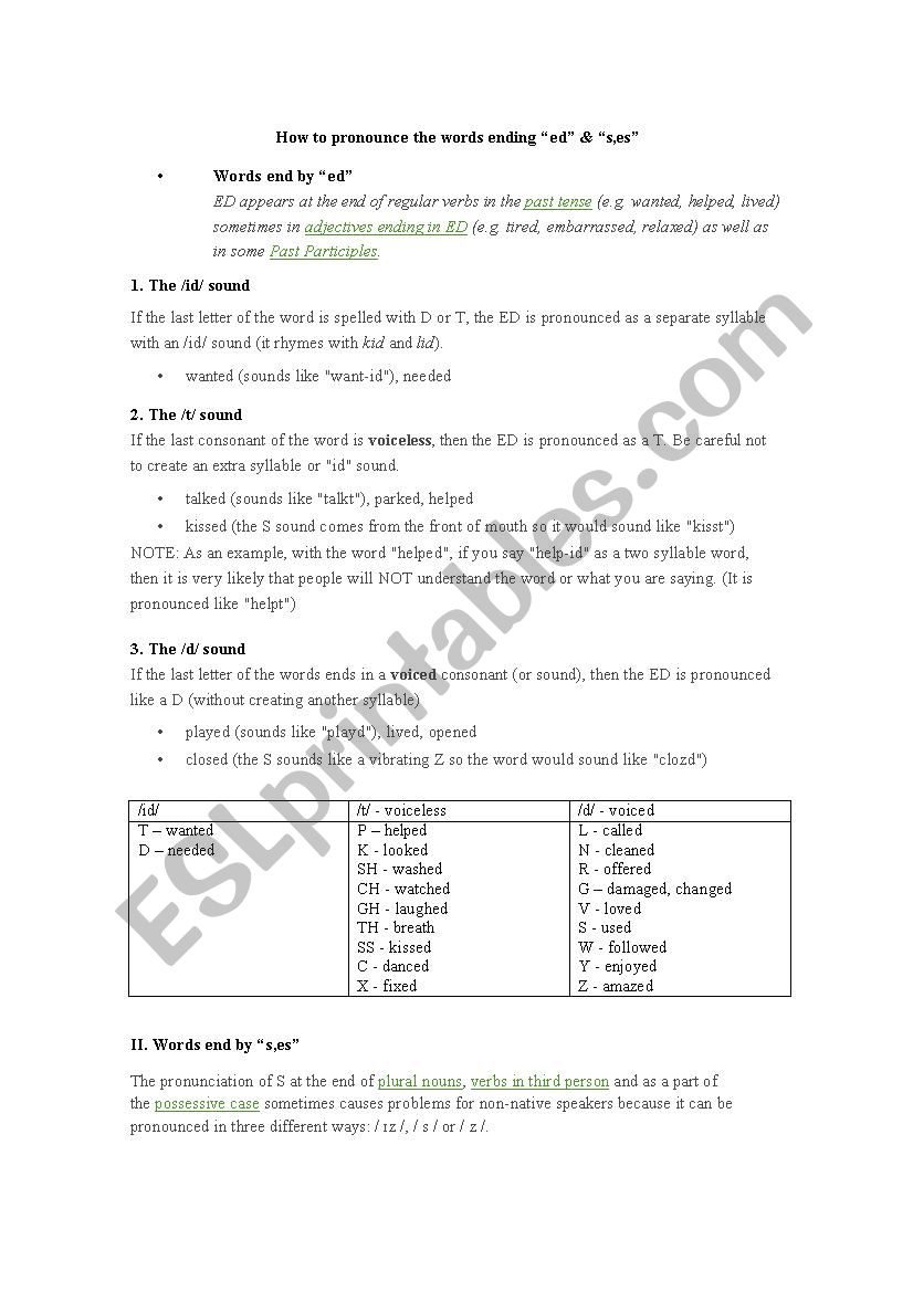 pronunciation worksheet