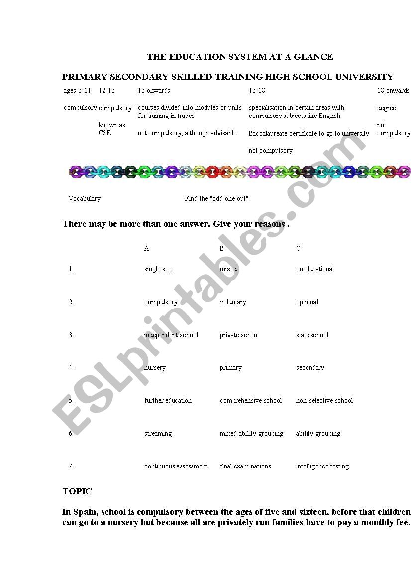 Trinity Level 10 Education worksheet