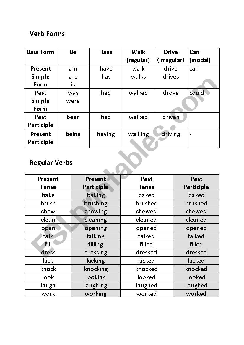 Verb Forms - lists and gap fill exercise