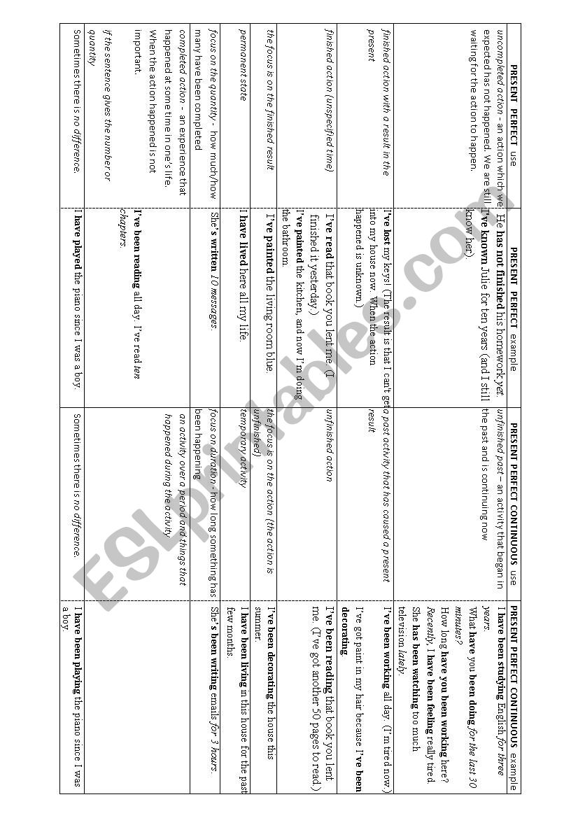 Present Perfect Simple and Continuous