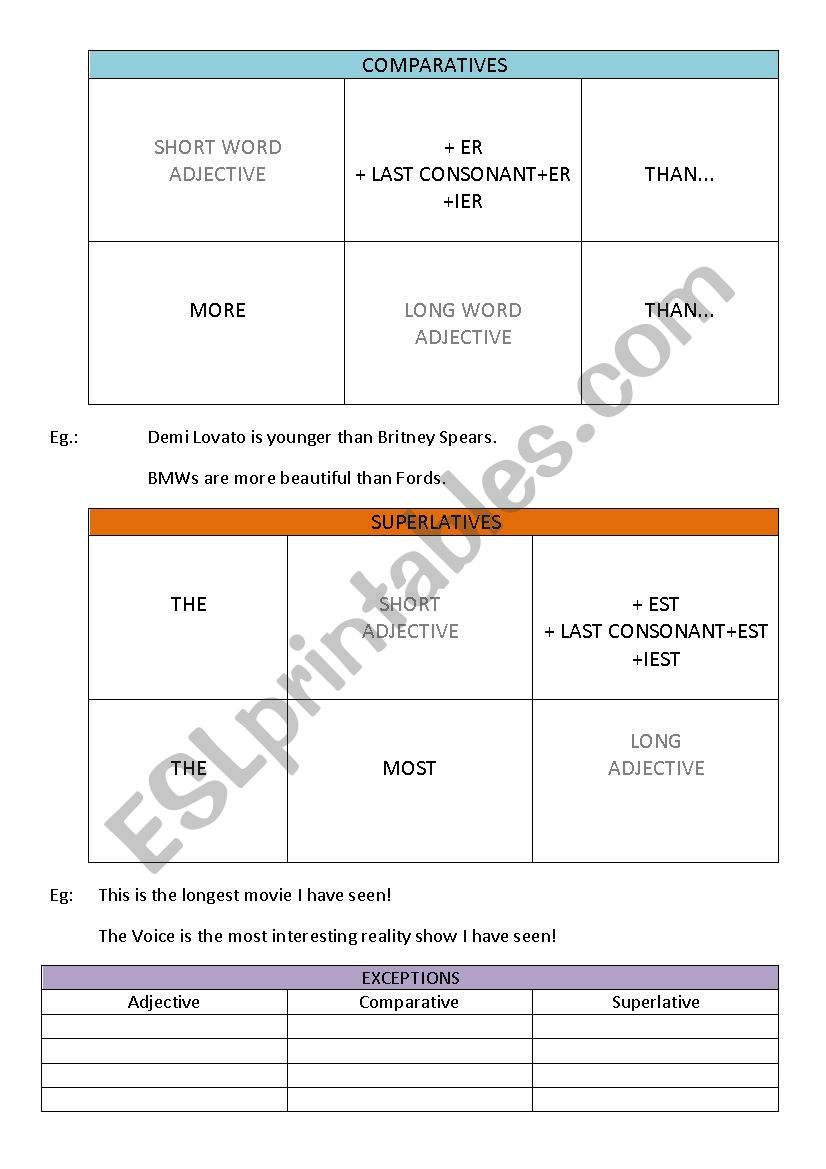 COMPARATIVES AND SUPERLATIVES EXPLANATION AND PRACTICE WITH ADJECTIVES