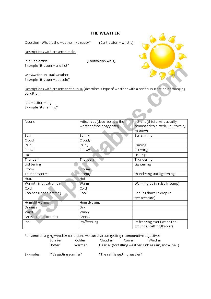 How to talk about the weather worksheet