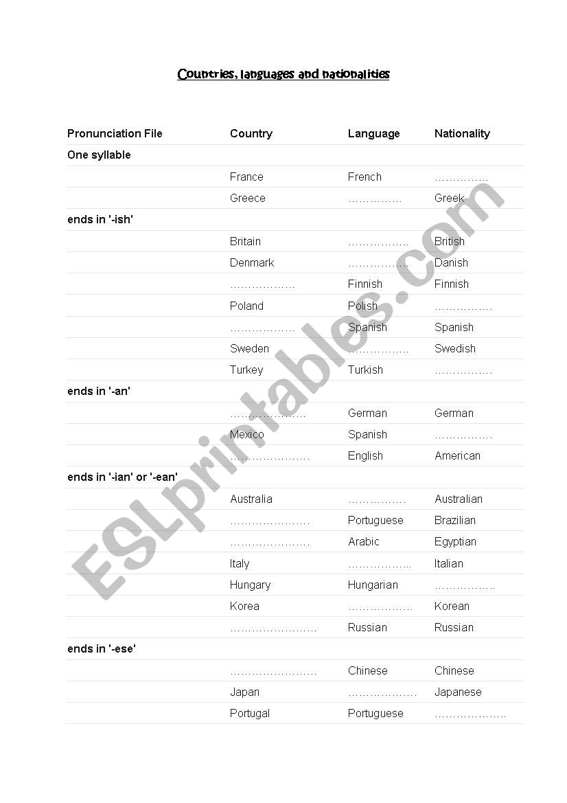 Countries, nationalities, languages