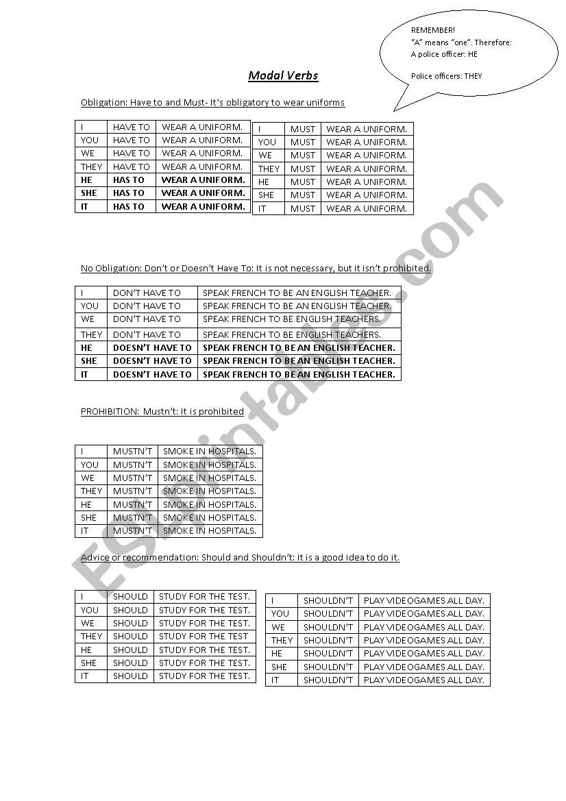 MODAL VERBS CHART worksheet