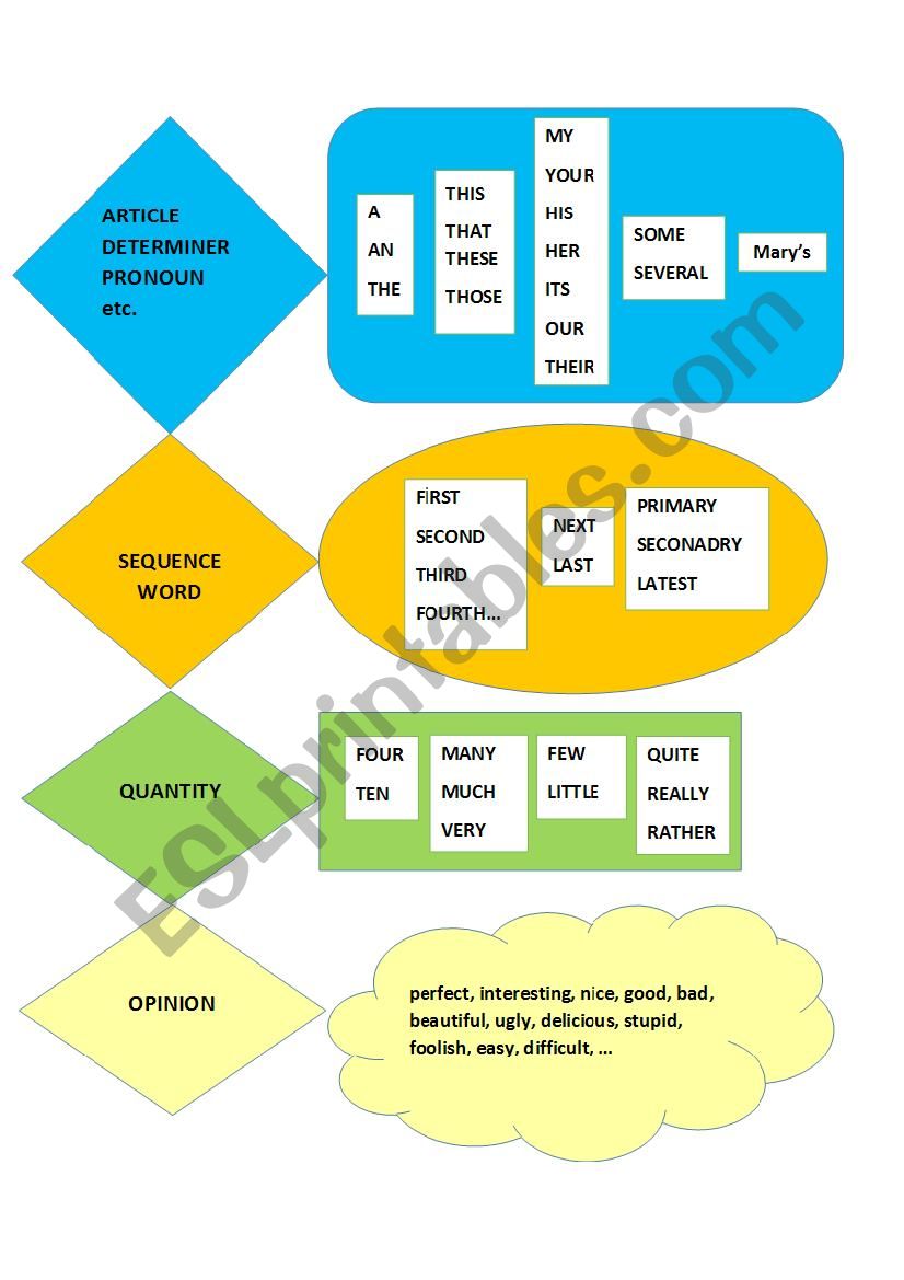 order of adjectives worksheet