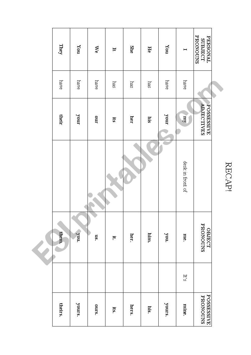 RECAP on pronouns worksheet