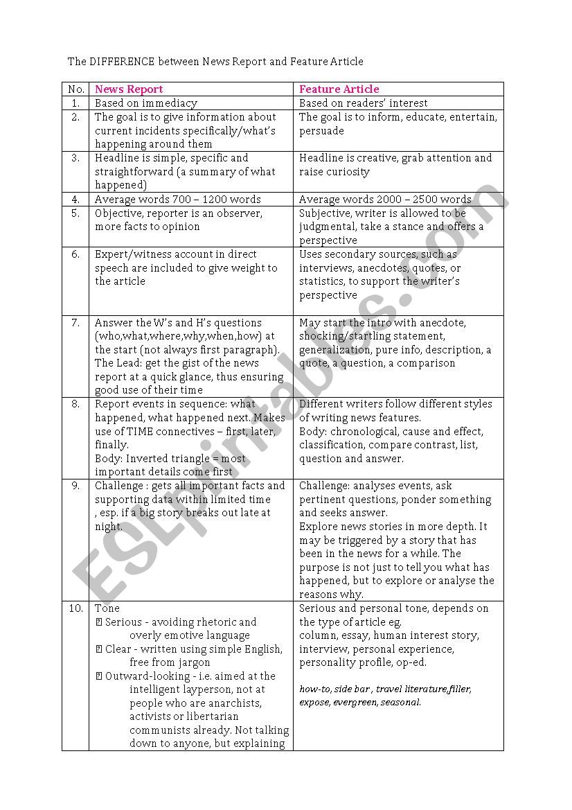 Differences Between News Report And Feature Articles ESL Worksheet By 