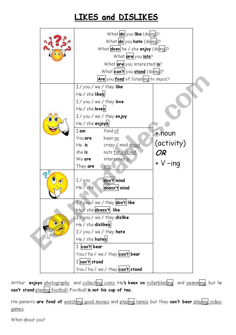 Likes and Dislikes - Verbs and Other Expressions