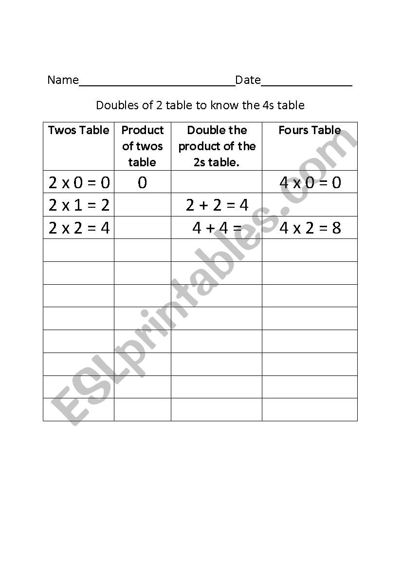 multiplying with 2 and 4 worksheet